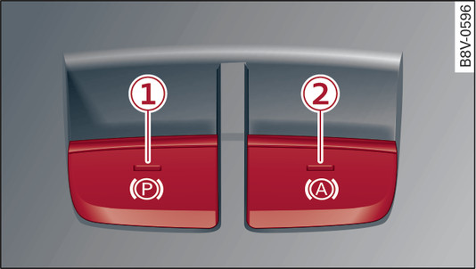 Fig. 105 Centre console: Button for parking brake and hold assist*