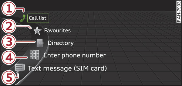 Fig. 214 Telephone functions in the selection menu