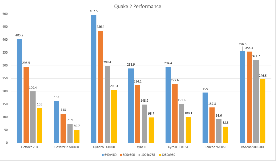 bench-q2.png